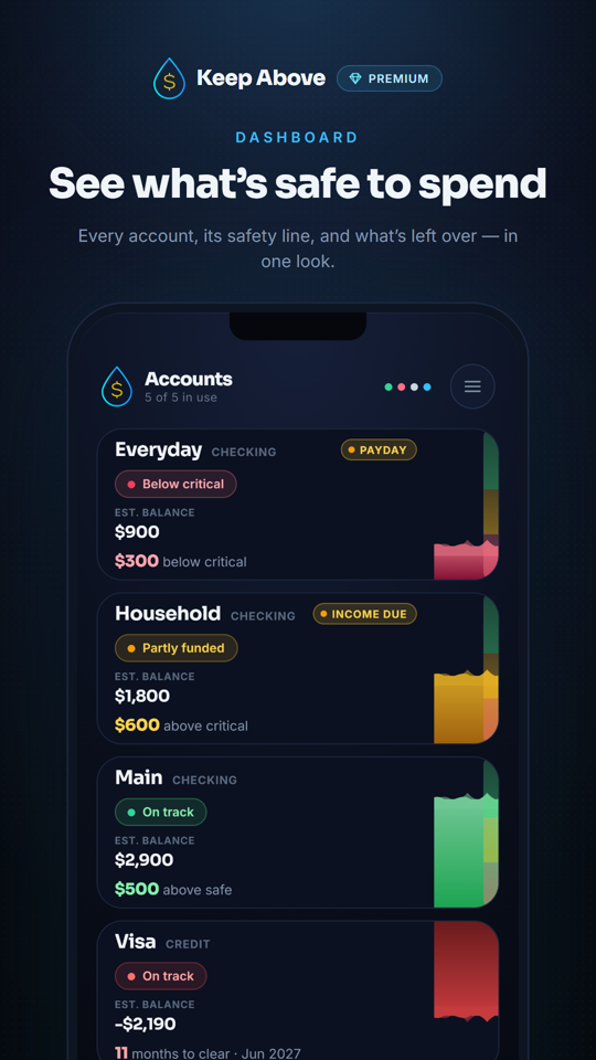 Keep Above dashboard — see what's safe to spend